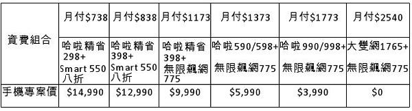 4.7 吋 HTC Sensation XL，將於三大電信商分別上市