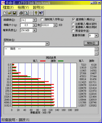 ★EZLINK-USB3.0-BLACK HAWK- SLC 32GB隨身碟★