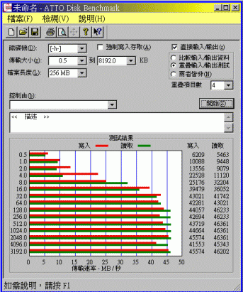 ★EZLINK-USB3.0-BLACK HAWK- SLC 32GB隨身碟★