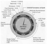 本日好圖：把地球史用時鐘（24 小時制）呈現