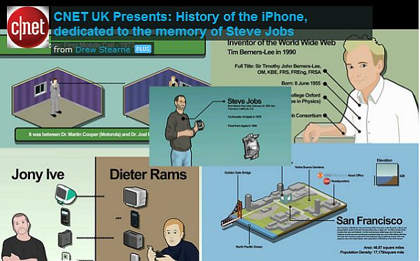 CNET UK用卡通和資訊圖樣來介紹 iPhone 簡史