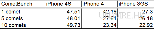 【香港】買、或不買？iPhone4S、4、3GS 11大功能比較