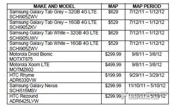 Samsung Nexus Prime 預售？ 定價為USD$749.99？
