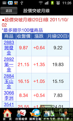 支援簡訊通知的看盤軟體 -- 遠傳e券商