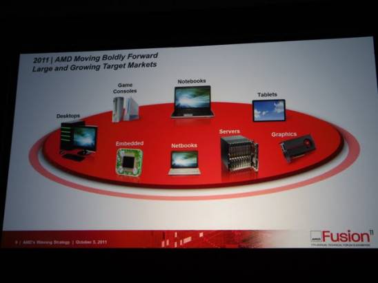 AMD Fusion 11：追求平衡的每瓦效能仍是主軸