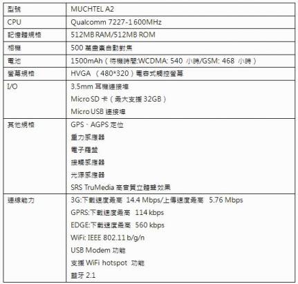 雙卡雙待的商務Android手機---MUCHTEL A2動手玩心得