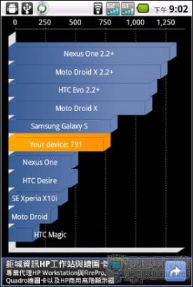 雙卡雙待的商務Android手機---MUCHTEL A2動手玩心得