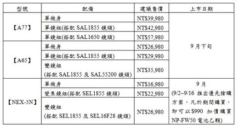 Sony Nex-5N、a65、a77價位公佈，沒有NEX-7