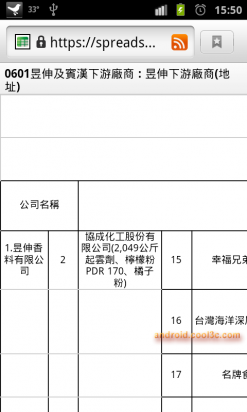 黑心食品檢測器 - 塑化劑在哪裡