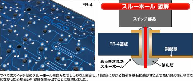 Filco又出新鍵盤了！Majestouch BLACK / Tenkeyless