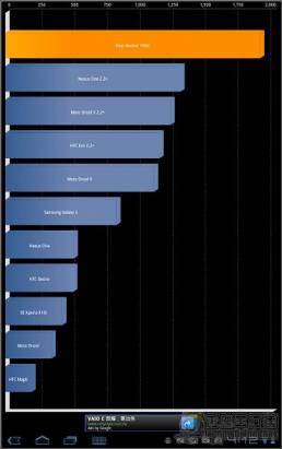 您要買Android 3.0平板嗎？阿達流不負責心得報告