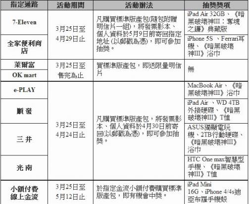 Diablo III ：奪魂之鐮正式開賣，能否挽回玩家的心？