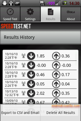 Speed Test - 測試網路速度最佳工具