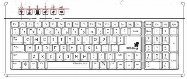KbtalKing Light 盧恩鍵盤以及英文鍵盤鍵位配置完成！