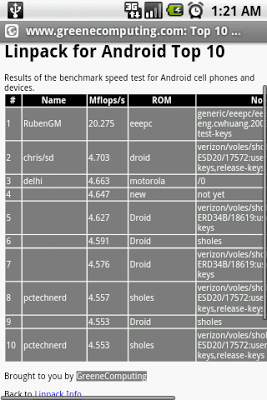 Linpack for android：匯聚數據的平台，迎接Android時脈競賽的來臨