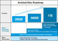 Sony 與 Panasonic 聯手打造全新儲存光碟格式 Archival Disc
