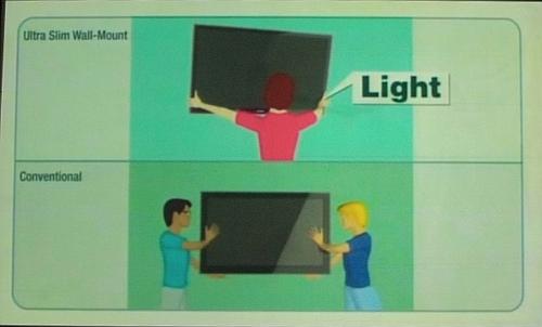 Samsung在台灣發表超薄LED TV