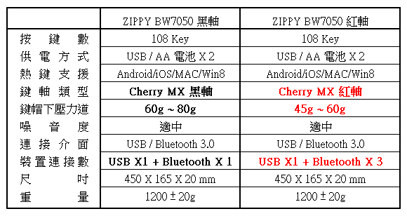 ZIPPY BW7050 無線藍牙機械式鍵盤動手玩