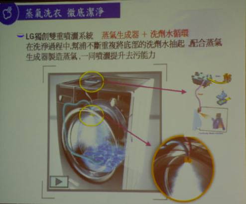 LG發表會吐氣的滾筒洗衣機與鑲鑽的電冰箱