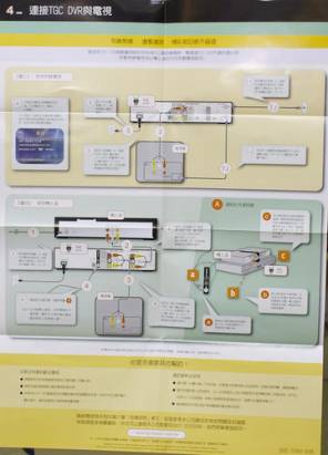 TiVo不專業開箱與自以為行的安裝