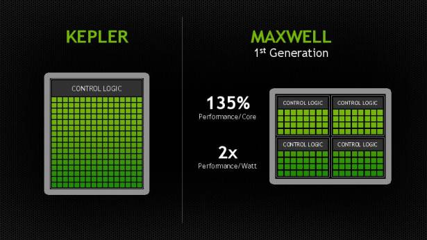 NVIDIA Maxwell GPU 架構首發，主打功耗效能比的 GT 750 與 GT 750 Ti 報到
