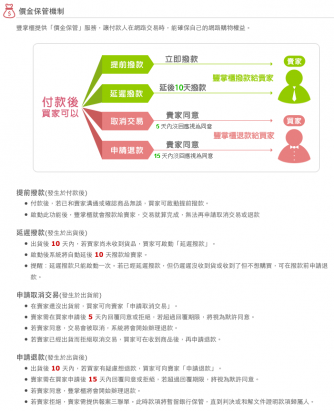 網路的金流商機多，銀行也開始自行承攬交易的服務。