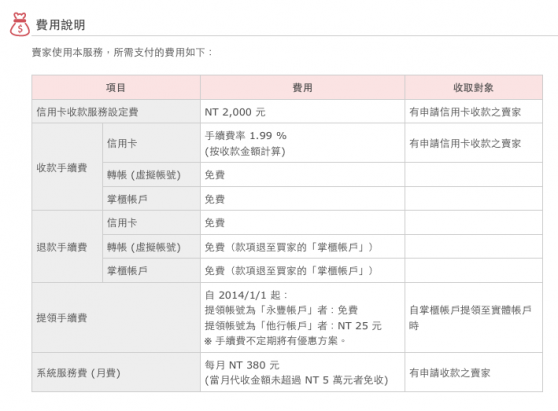 網路的金流商機多，銀行也開始自行承攬交易的服務。