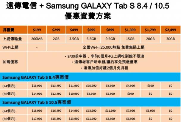 三星 Galaxy Tab S 宣布在台開賣，同時宣布國內外數位內容合作夥伴