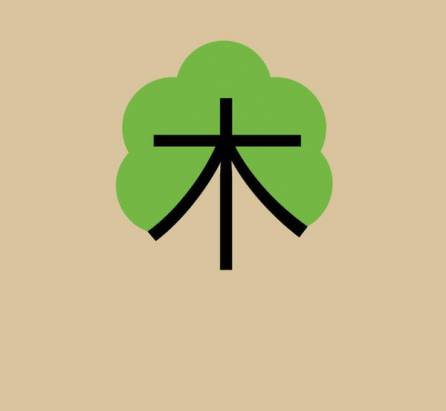 Chineasy：讓你簡單看懂中文字！