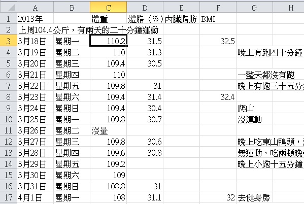 自暴自棄，減肥半途而廢的人如何靠划船機的試用，再次回歸正常作息、養成運動習慣，邁入減肥之道