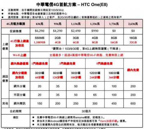 延續蝴蝶機的日系風 LTE 全頻機， HTC One 時尚版