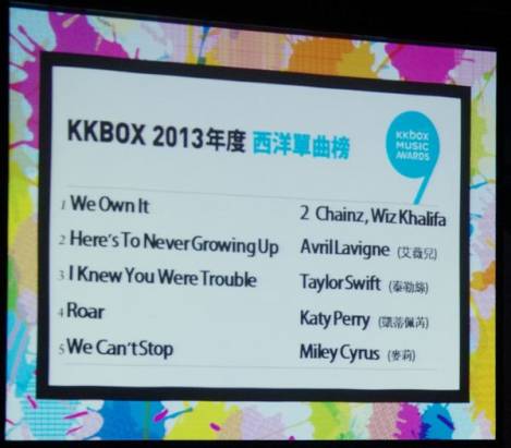 KKBOX 風雲榜槍先公布部分榜單，董事長樂團宣示數位音樂是獨立製作時代