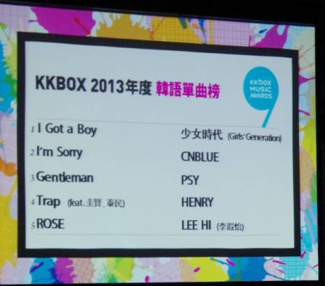 KKBOX 風雲榜槍先公布部分榜單，董事長樂團宣示數位音樂是獨立製作時代