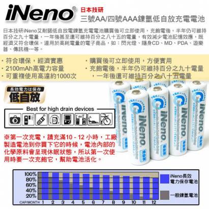 iNeno低自放三號充電組(SONY 經濟型低自放充電組)