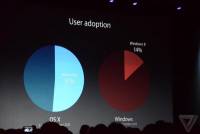 WWDC 2014 重點整理（五分鐘看完 OS X Yosemite iOS 8）