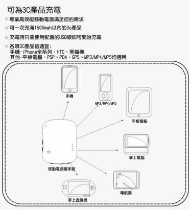 【Allin】移動電源暖手器