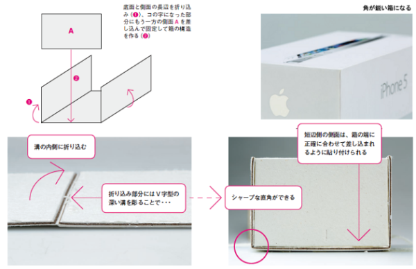 iPhone包裝外盒的「開箱文」（上）