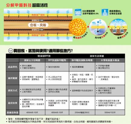 《無醛屋》居家萬用除醛包．健康噴腊+除甲醛除臭噴霧