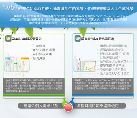 維妮舒-Plus 親密潤澤防護組(潤白凝膠30ml+長效精華5ml*7支裝)