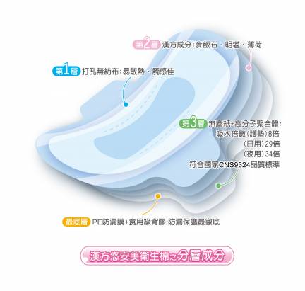 悠安美漢方衛生棉日用型20片裝