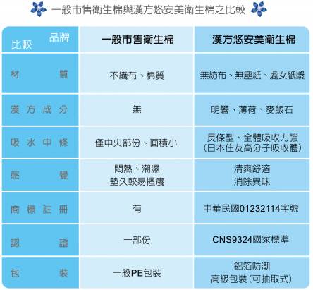 悠安美漢方衛生棉日用型20片裝