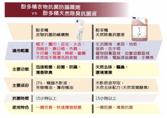 【木酢達人】生醫級 - 酚多精防蟎抗菌噴劑200ml【#DFA020】