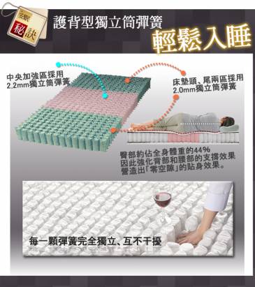 【睡眠達人SL3402】國家專利,獨立筒床墊,護背型系統,記憶綿,Q軟適中,加大雙人,MIT (送USB保暖毯)