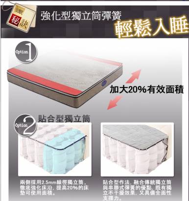[睡眠達人SL4303]國家專利,強化型獨立筒床墊,比利時乳膠,提升全面支撐,加大雙人,MIT(送USB保暖毯)