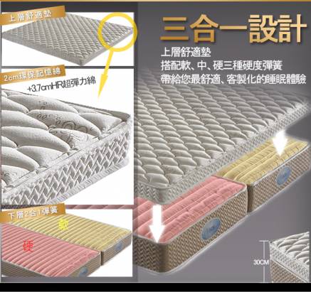 [睡眠達人SL0099]國家專利,記憶綿+超彈力綿,左右兩邊不同硬度,標準雙人,MIT(送USB保暖毯)