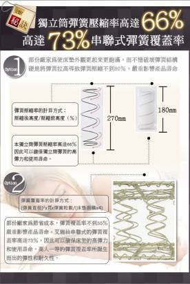 [睡眠達人SL0099]國家專利,記憶綿+超彈力綿,左右兩邊不同硬度,加大雙人,MIT(送USB保暖毯)