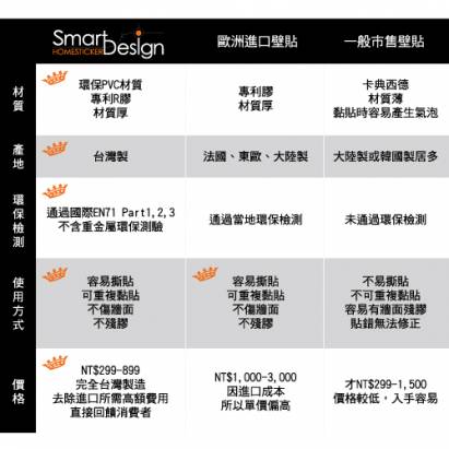 【Smart Design】創意無痕壁貼◆鄉村 