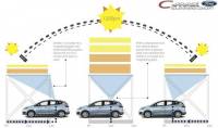 [科技新報]福特與 SunPower 合作，打造太陽能充電原型車