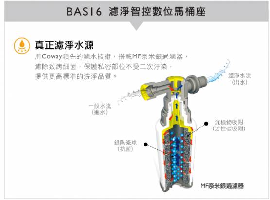 【Coway】 濾淨智控數位馬桶座 BAS16 (旗艦款)