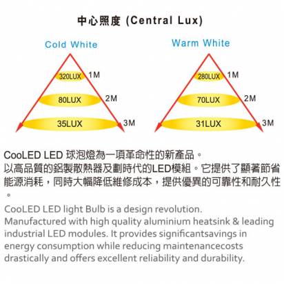 【CooLED】LED-12W球泡燈(BA012C/W-001)★一年保固，終生保修